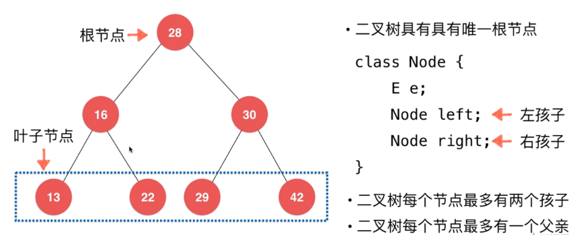 二叉树结构图示