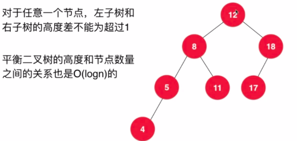 AVL定义平衡二叉树的图示