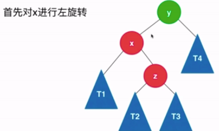 LR的图示