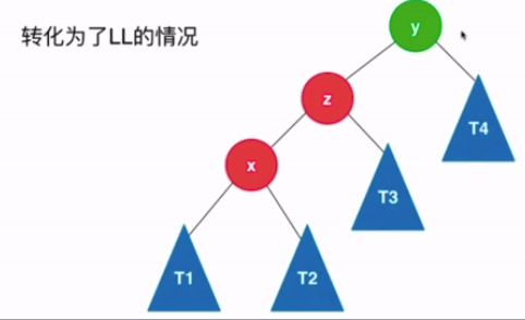 LR对x进行左旋转之后