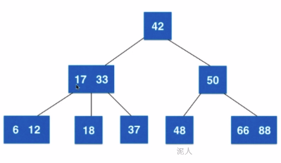 2-3树