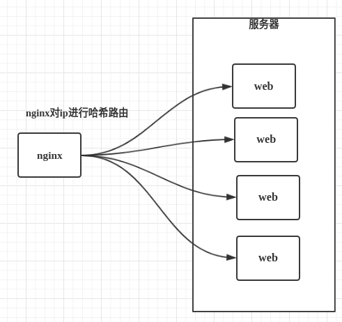 参考图