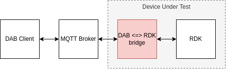 Option 2: Remote Broker Implementation