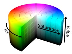 HSV Diagram