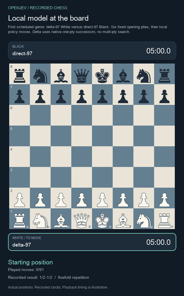 First scheduled candidate-policy game, drawn by repetition