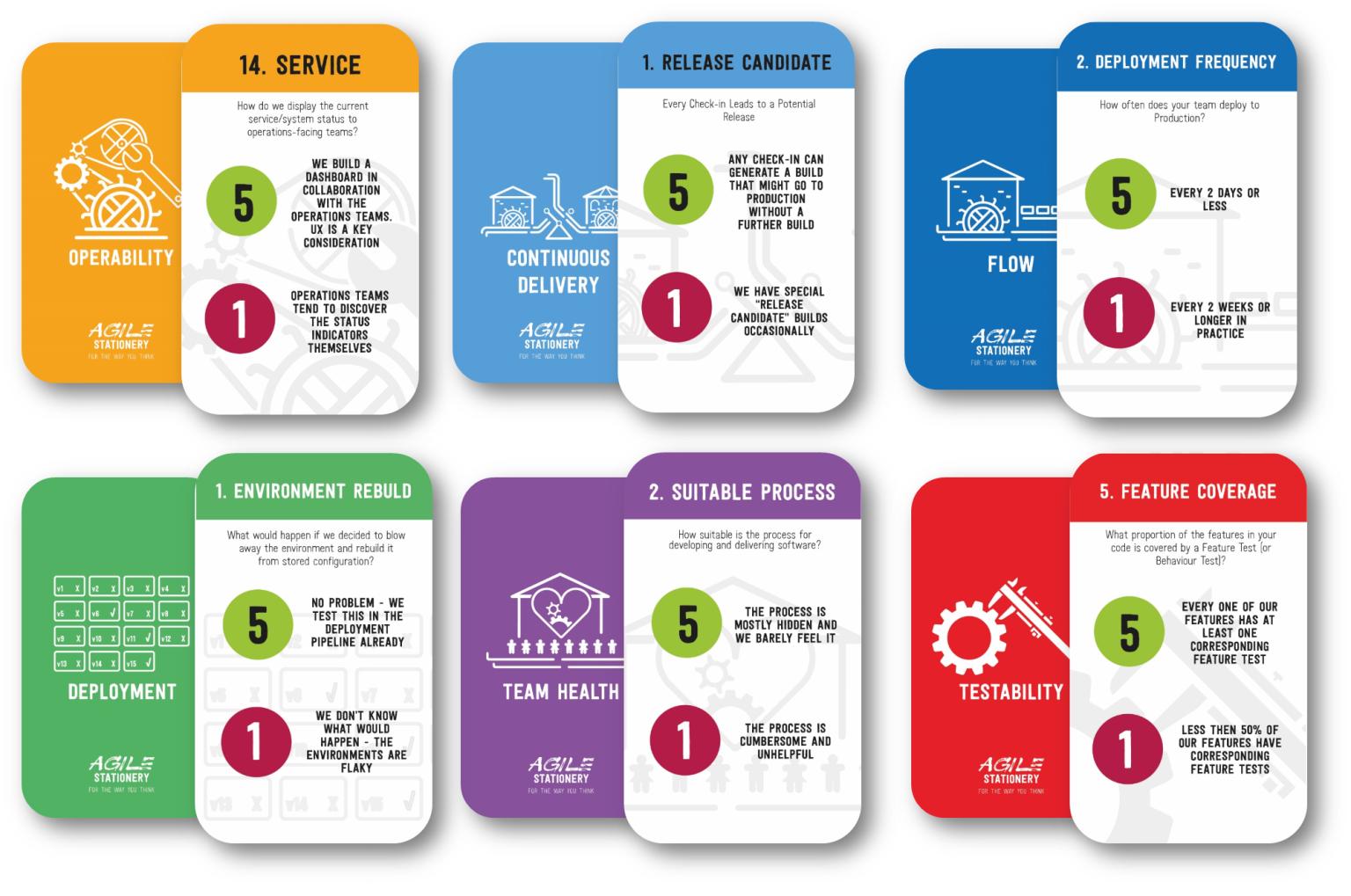 Assessment cards from Agile Stationery