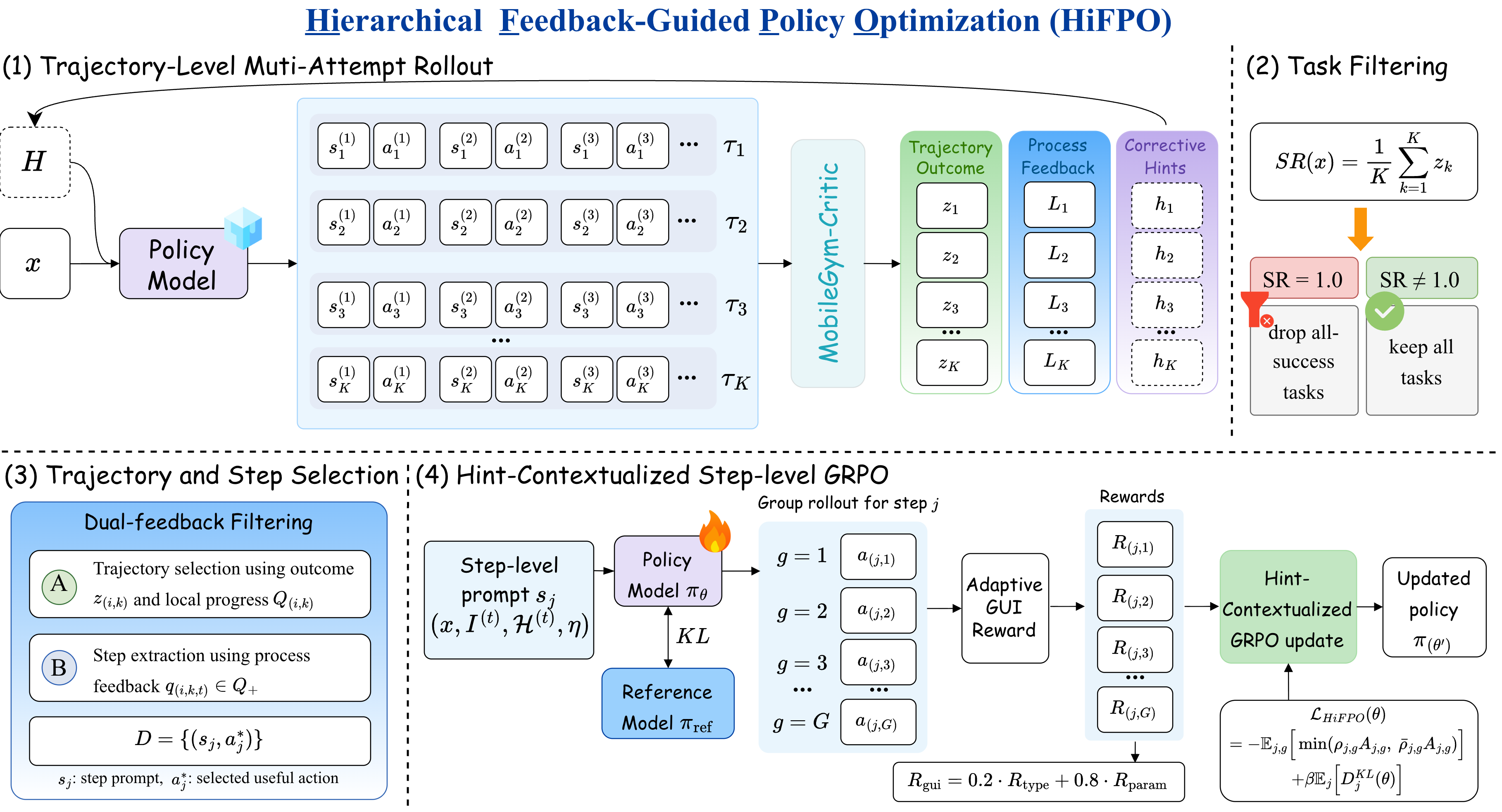HiFPO optimization pipeline