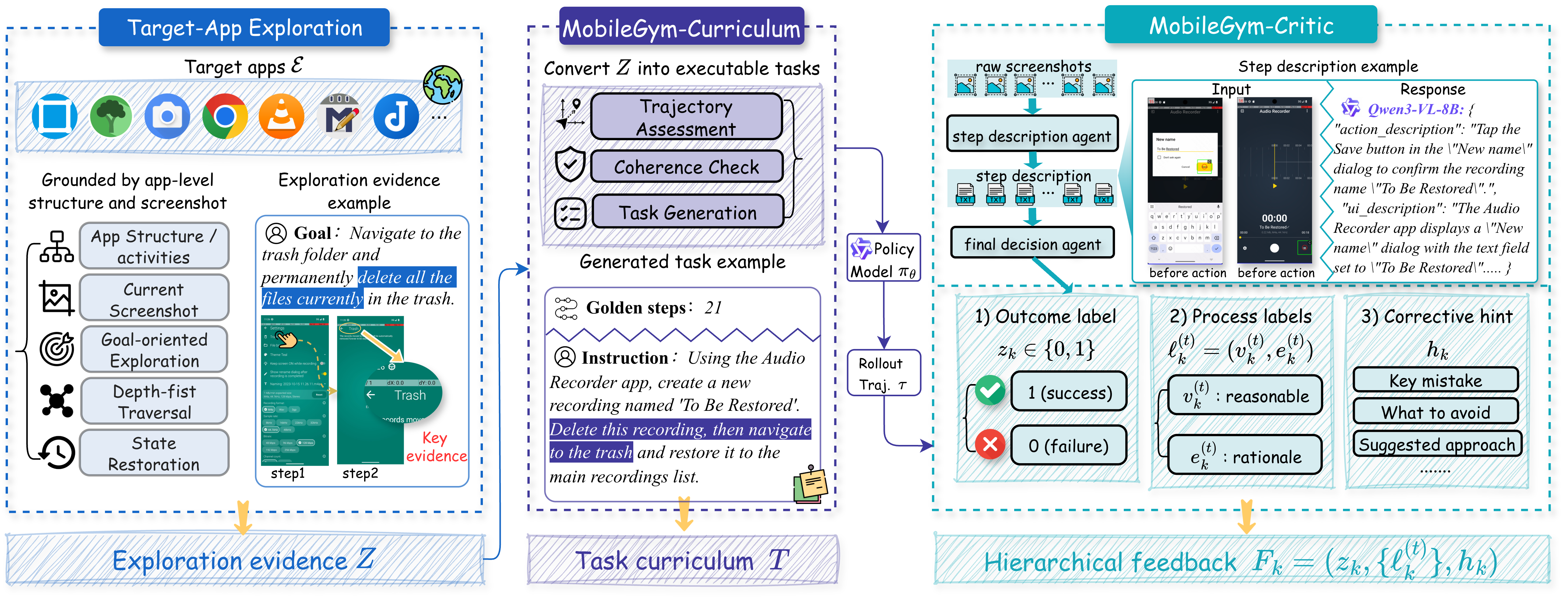 MobileGym framework