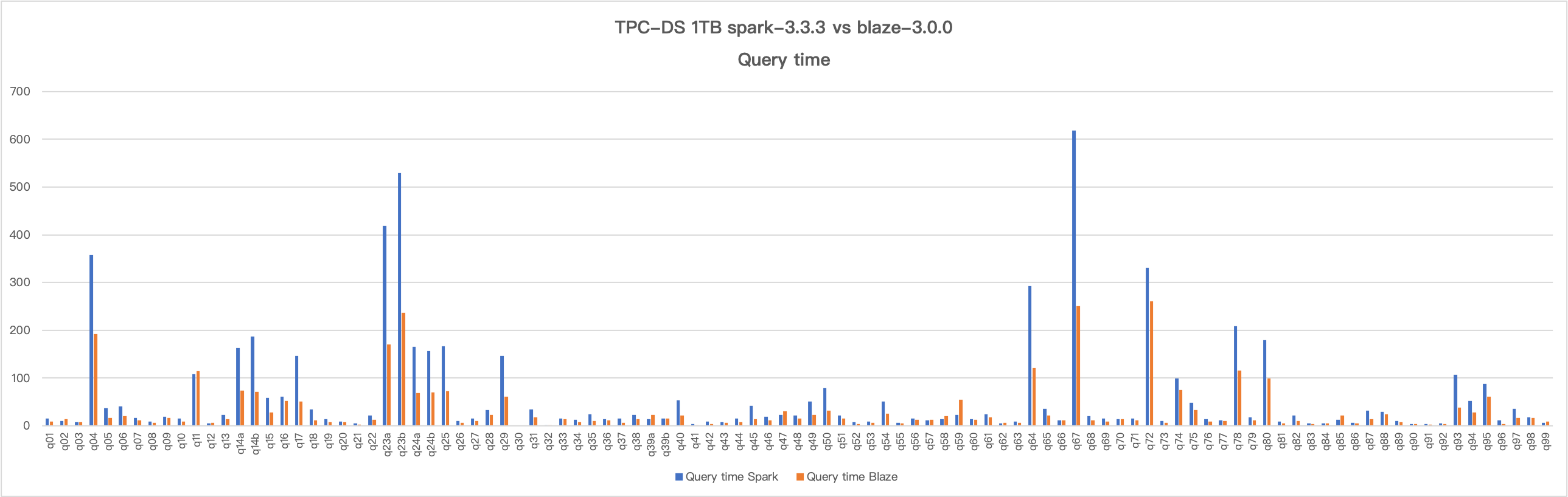20240701-query-time-tpcds