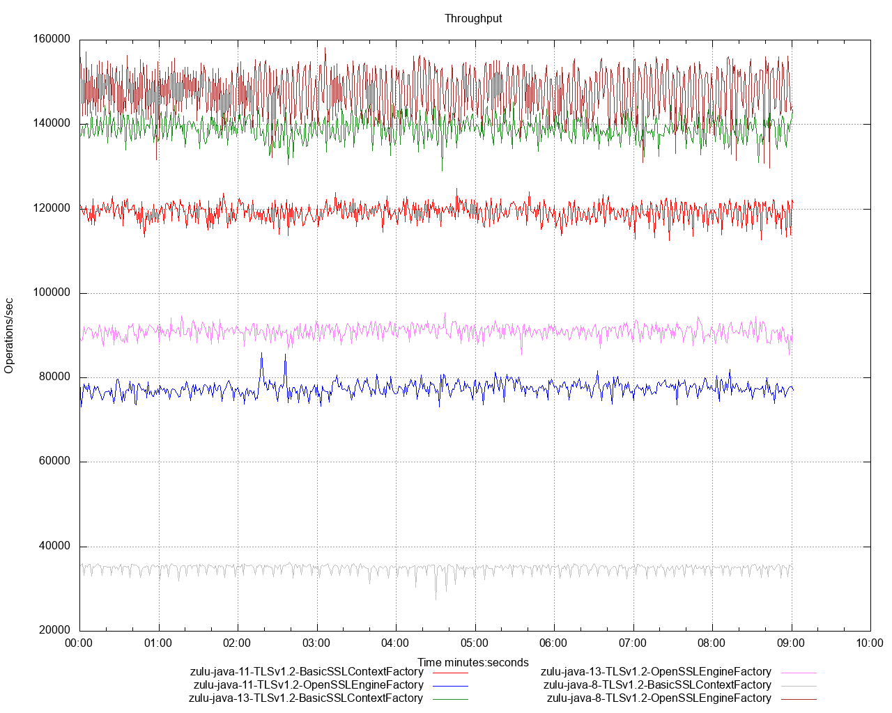 TLS 1.2