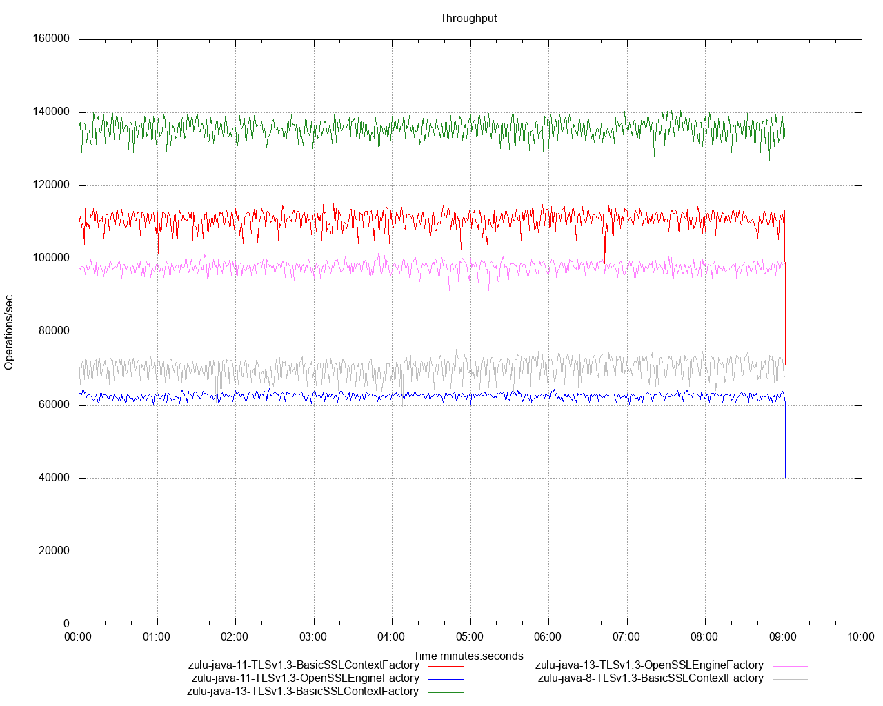 TLS 1.3