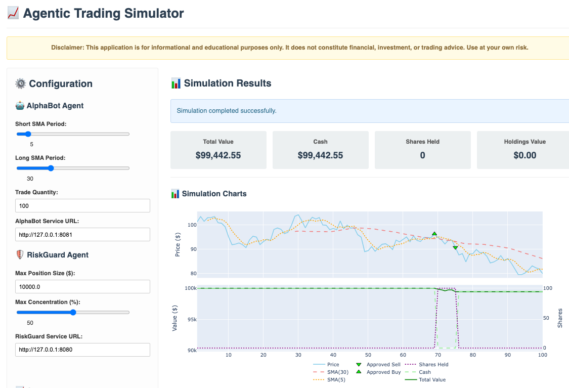 Agentic Trading Simulator Overview