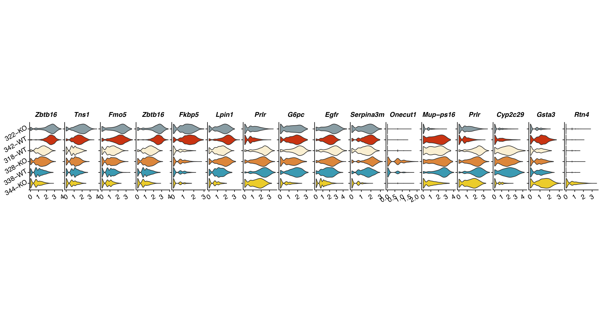 vlnplot