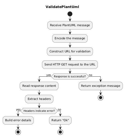 validatePlantuml