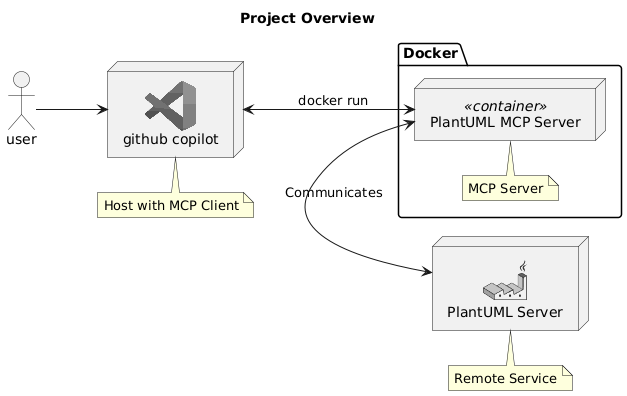 overview-docker