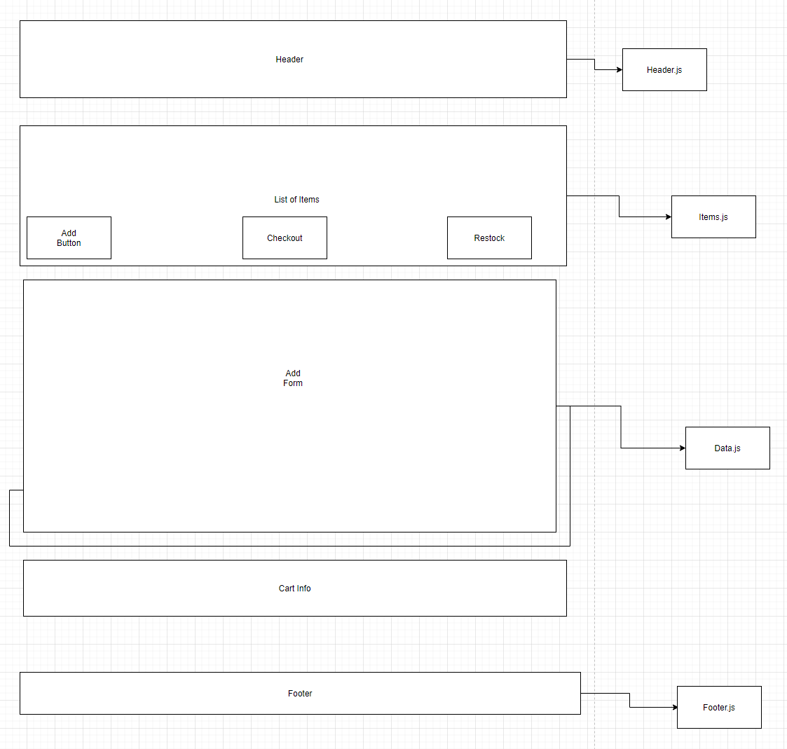 component structure