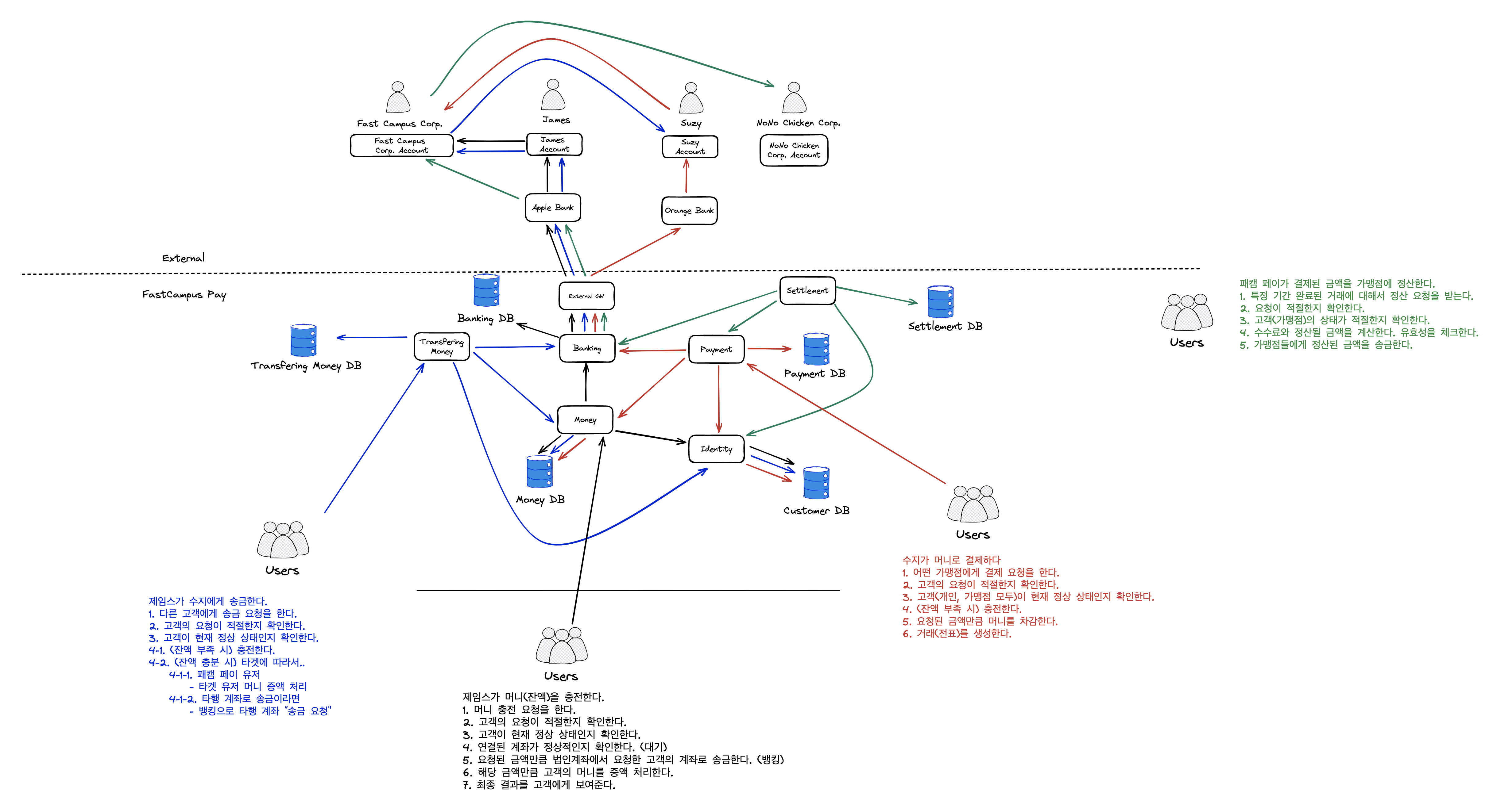 MSA System