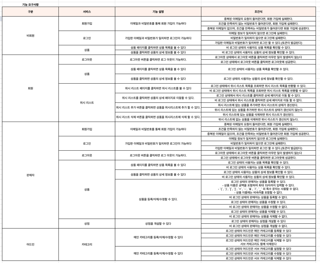 기능 요구 사항