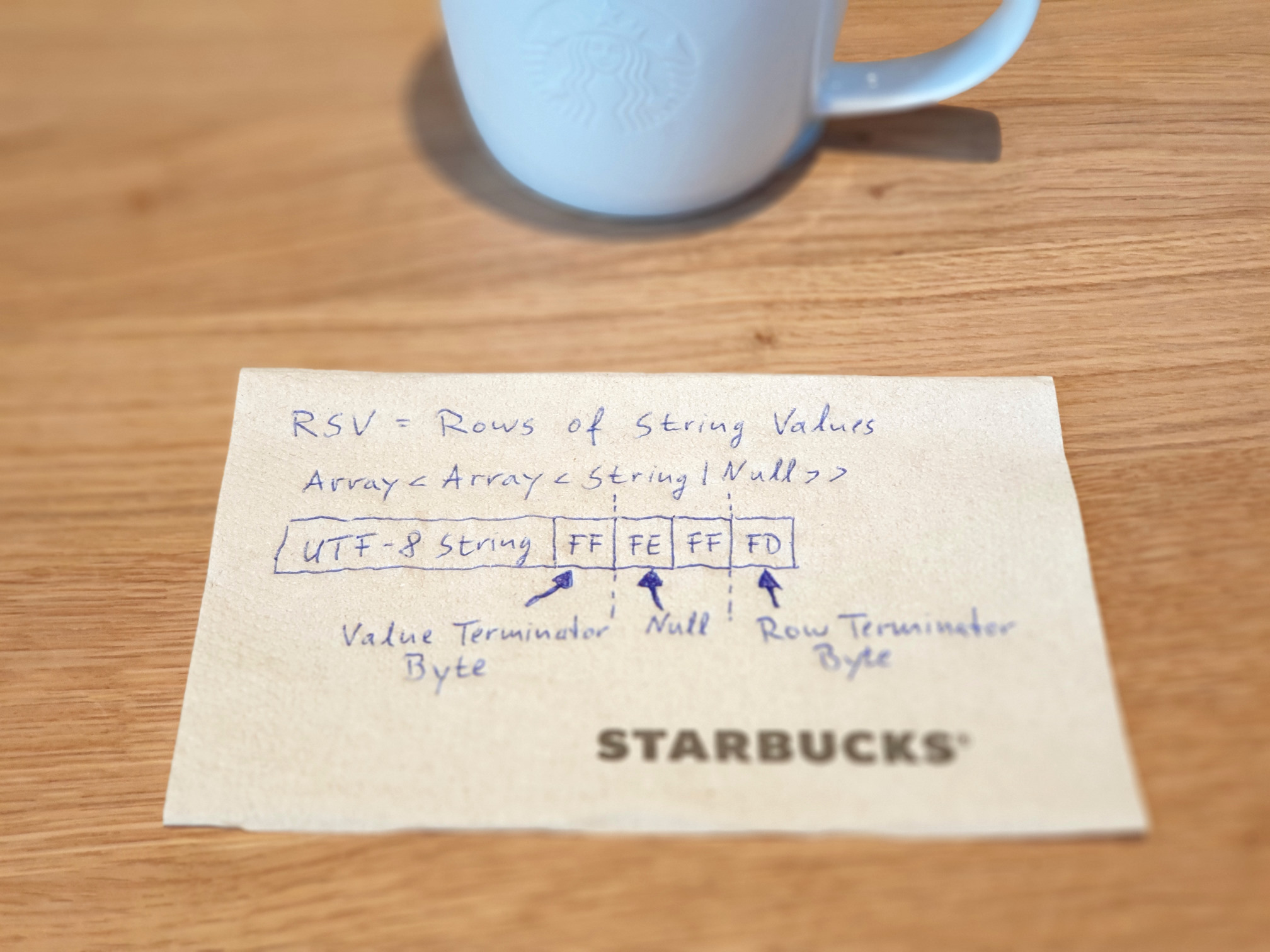 RSV specification on napkin