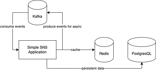 system architecture