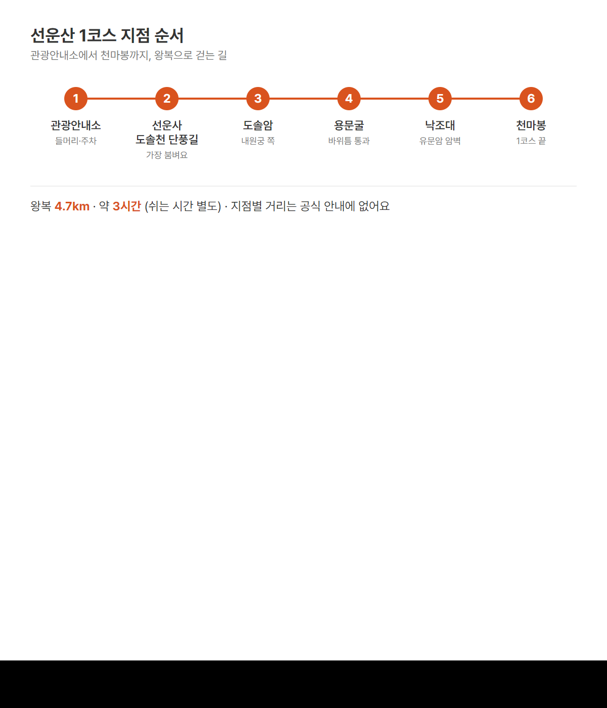 선운산 1코스 지점 순서