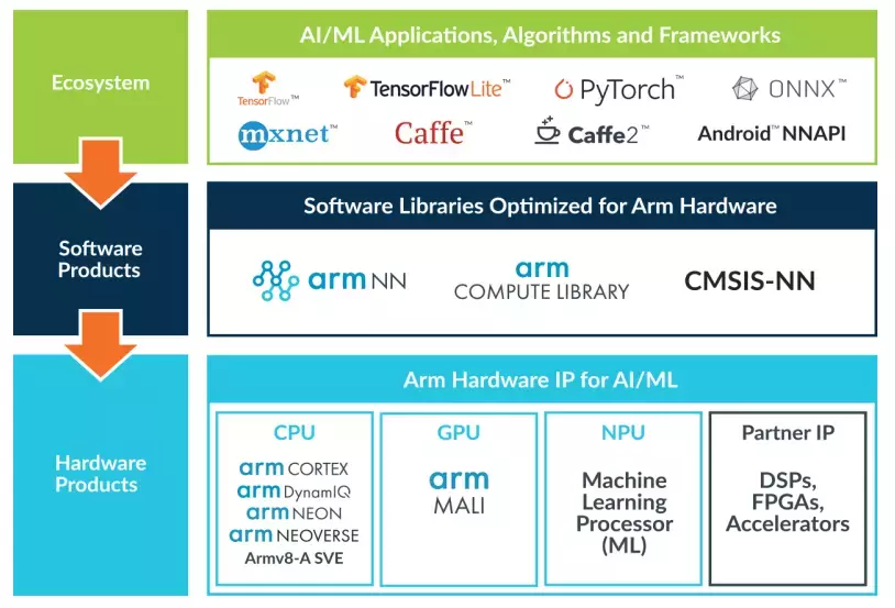 ML Platform flow chart image