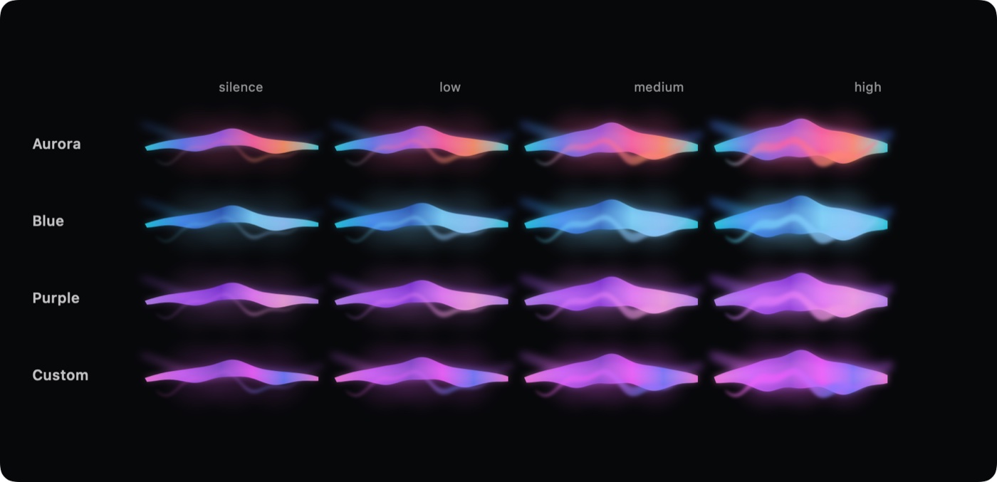 Multilayer Aurora across levels and themes