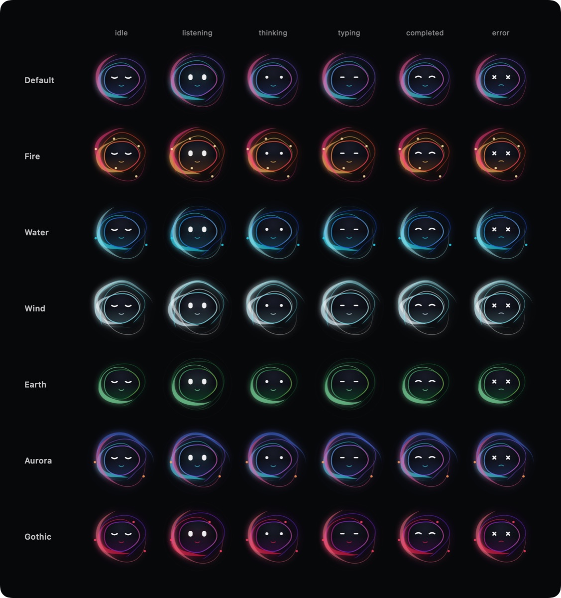 Companion variants and lifecycle states