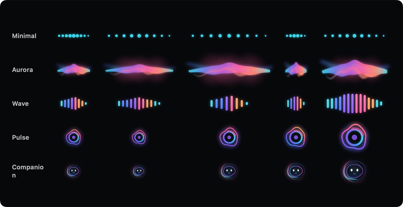 Overlay styles across formats