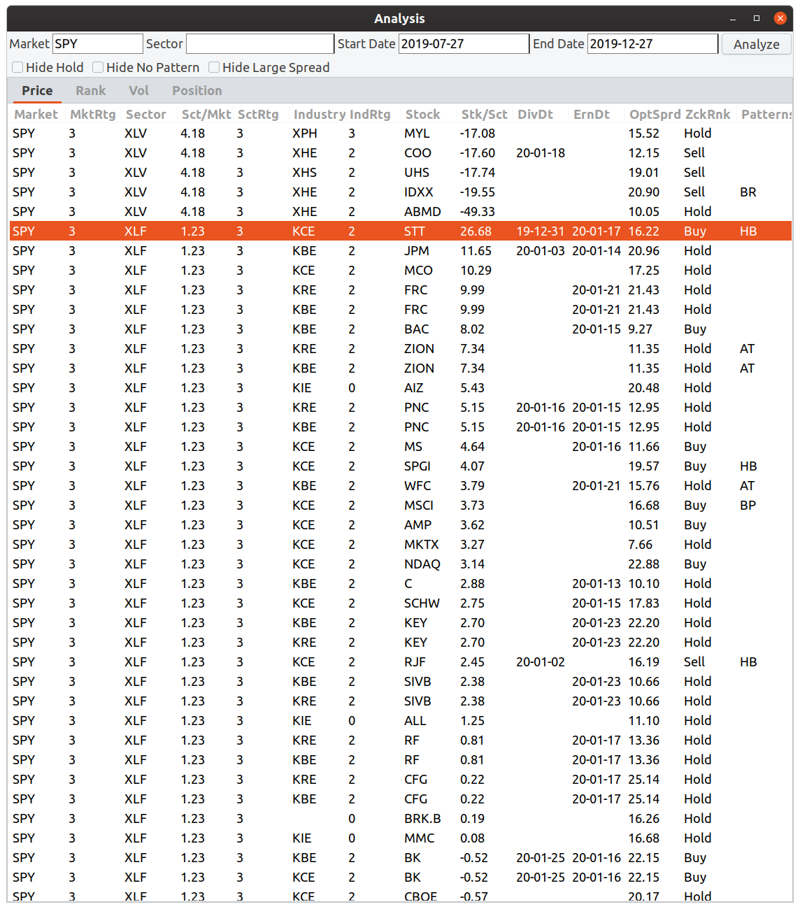 Price Analysis