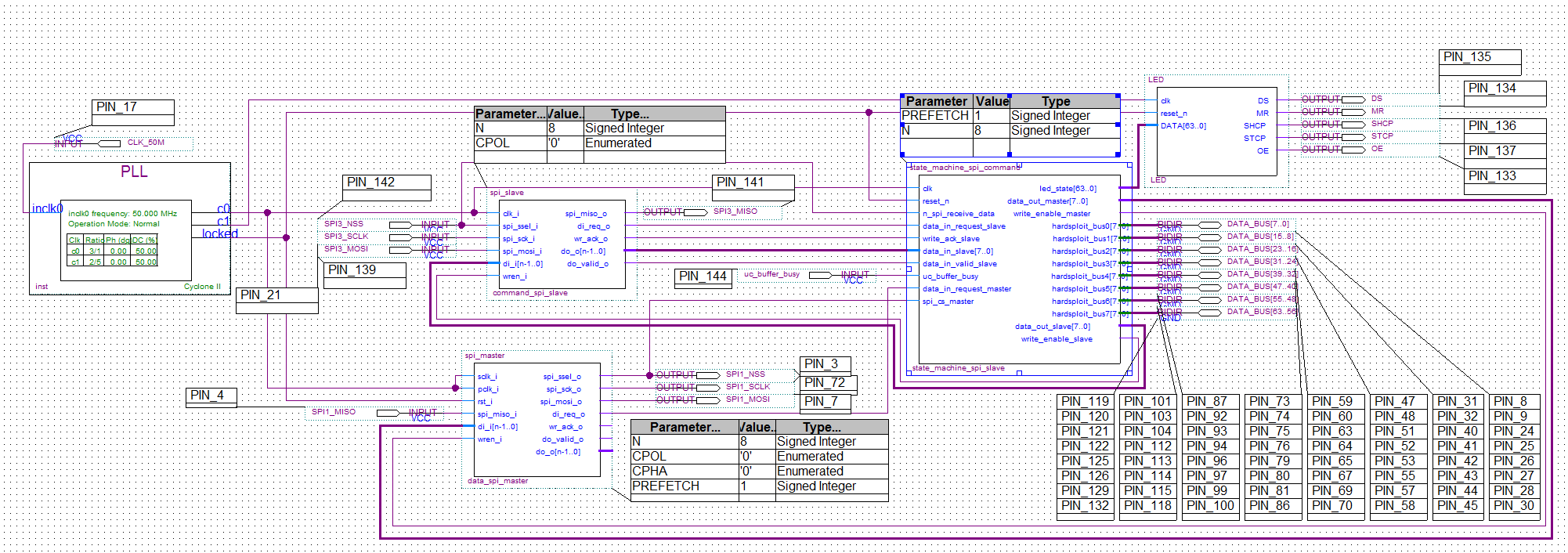 component-cmd-spi-set