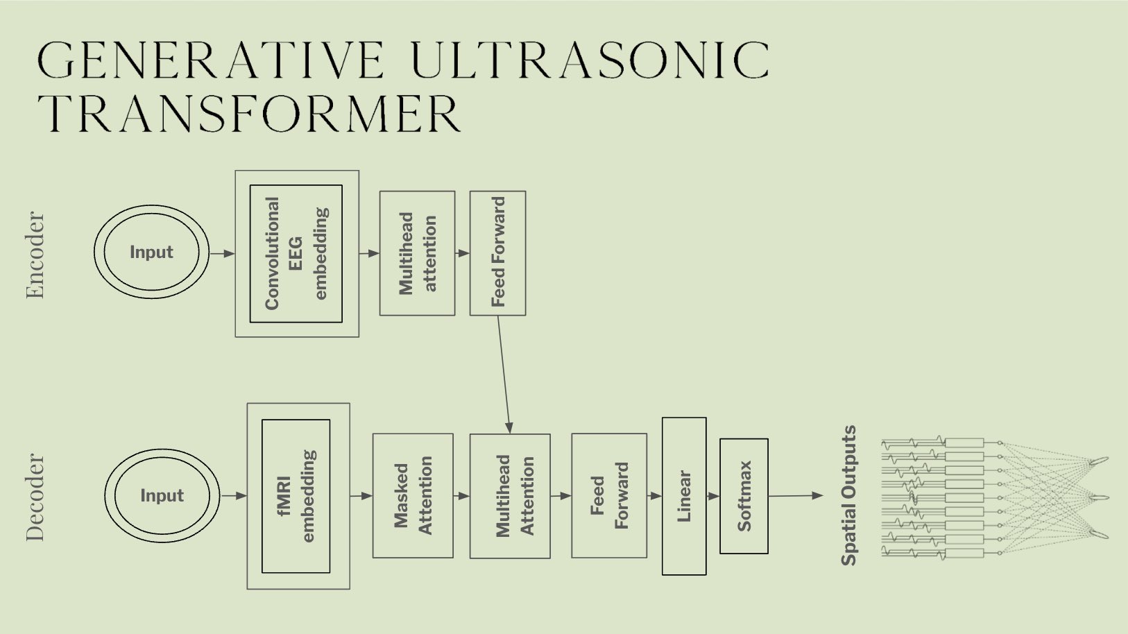 Morphesus transformer