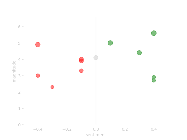 Avicii Time Scatter Basic