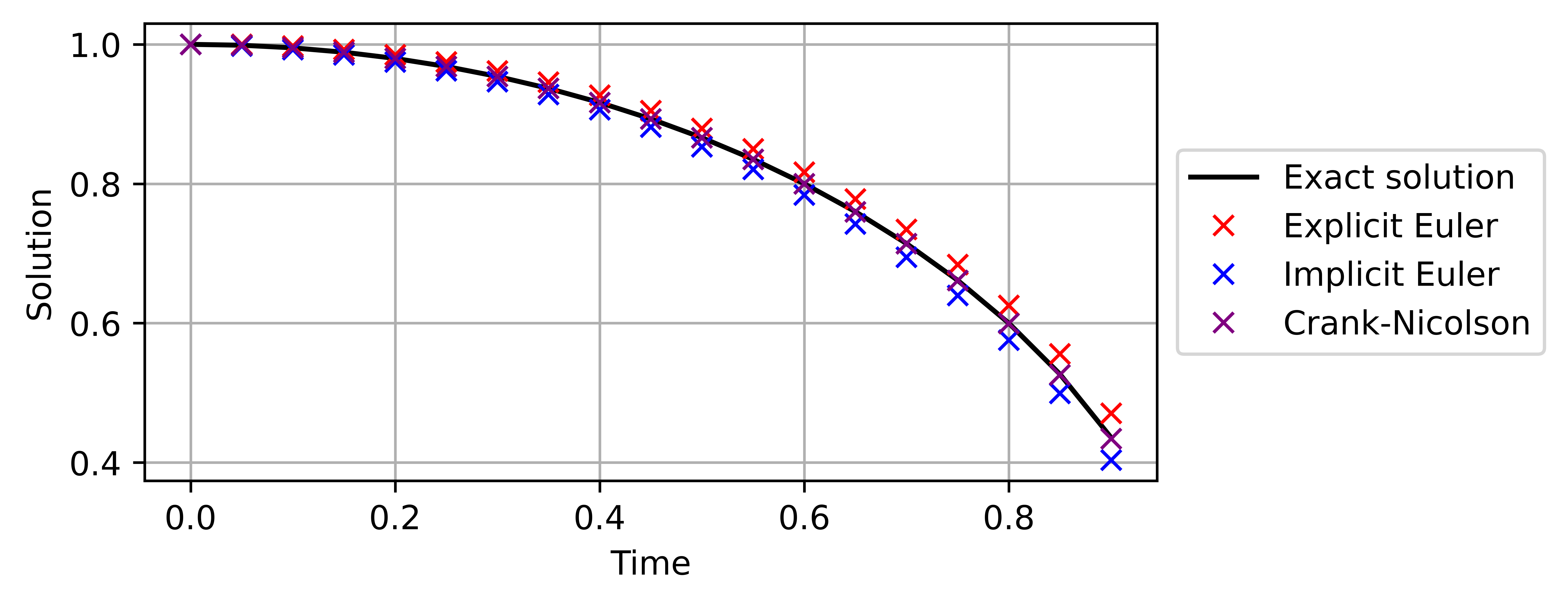 classical-schemes