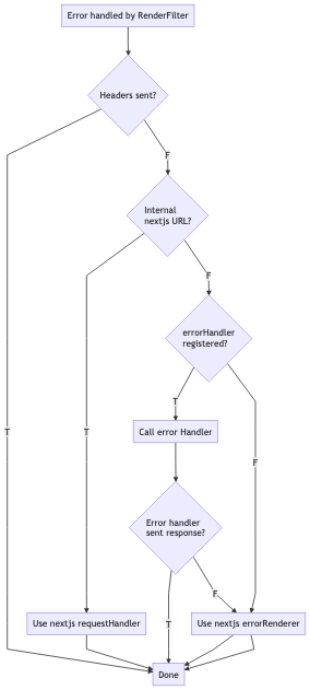error filter sequence diagram