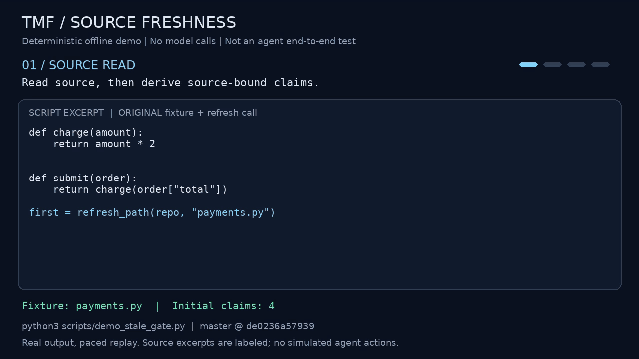 TMF demo: source changes, stale claims are omitted, and source reread is required.