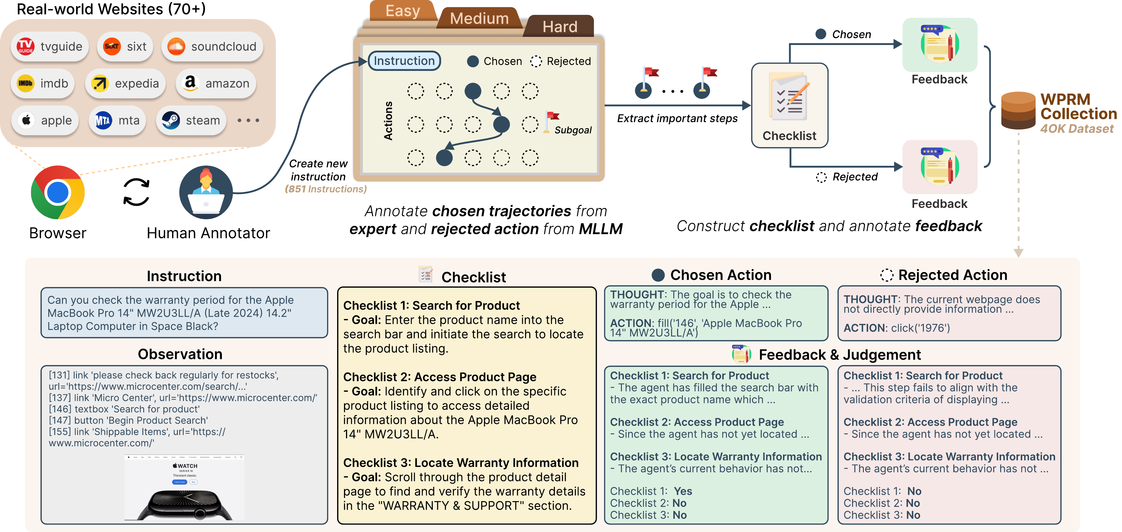 WebPRM Collection Overview