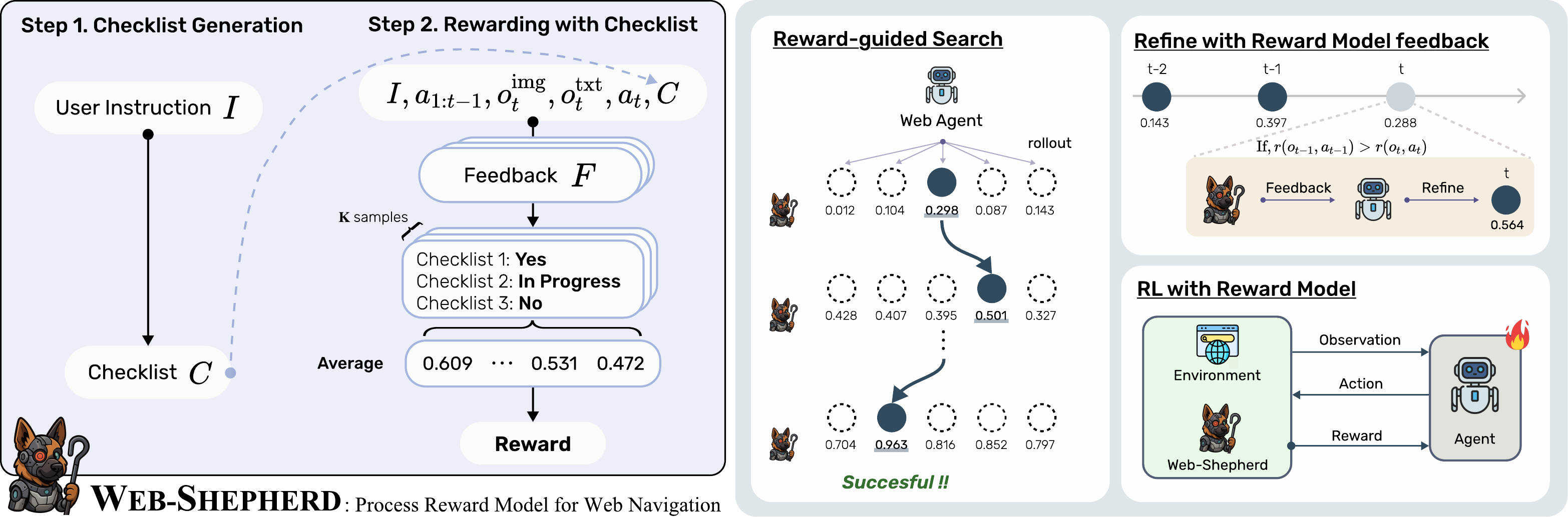 Web-Shepherd Architecture