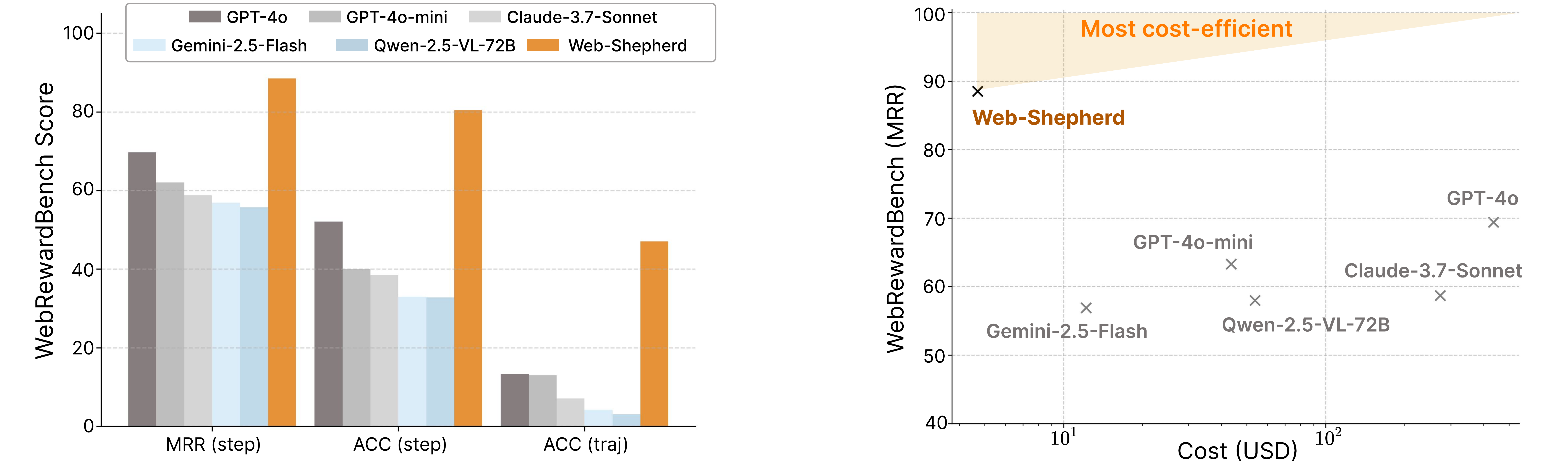 WebPRM Collection Overview