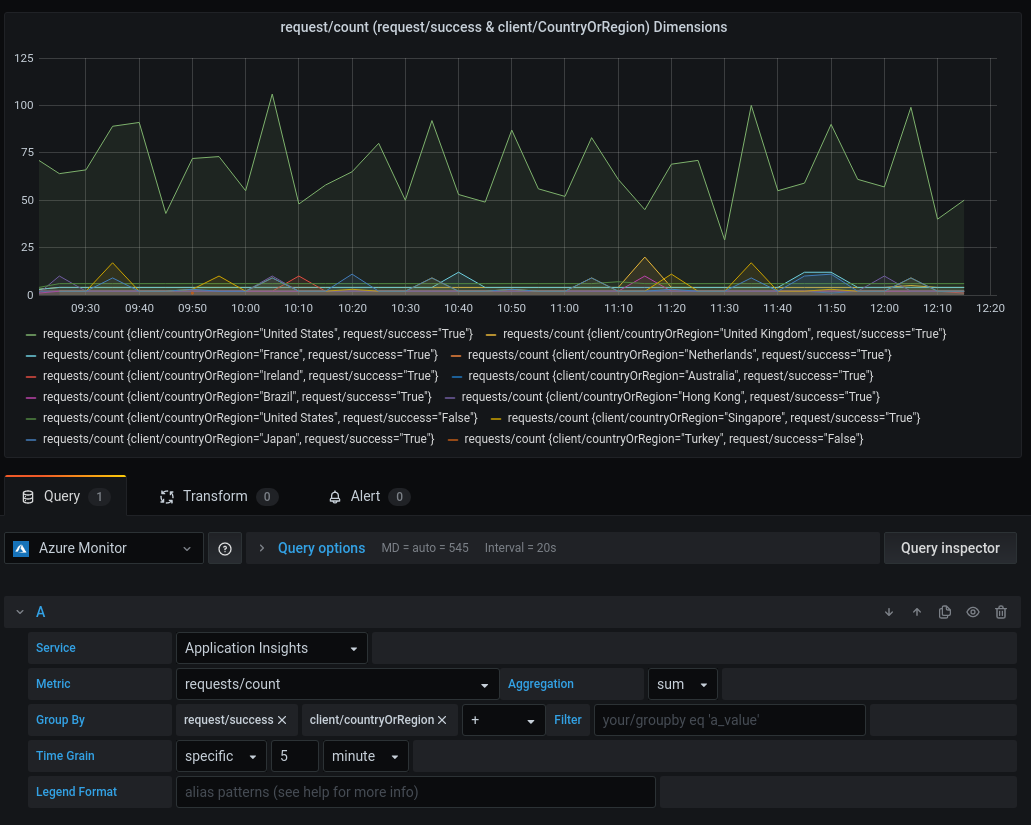 azure application insights multiple dimension