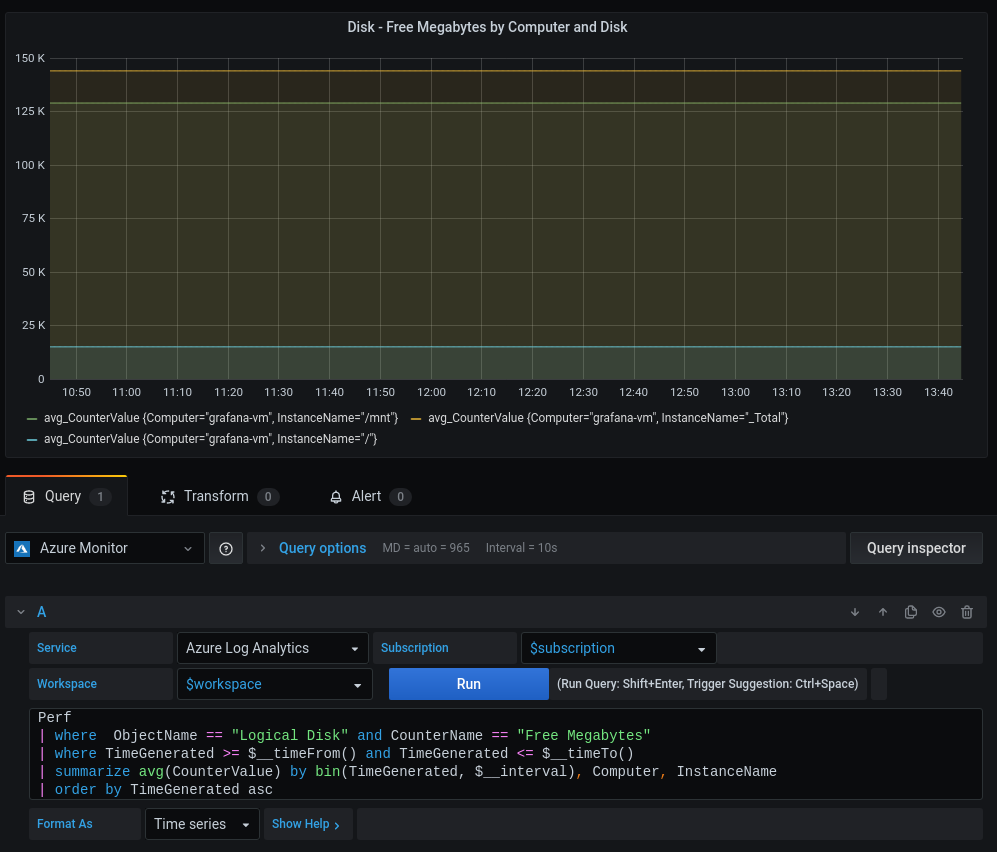 image of multiple dimension query with above summarize statement