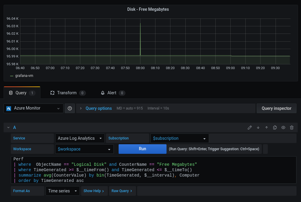 image of above single dimension query