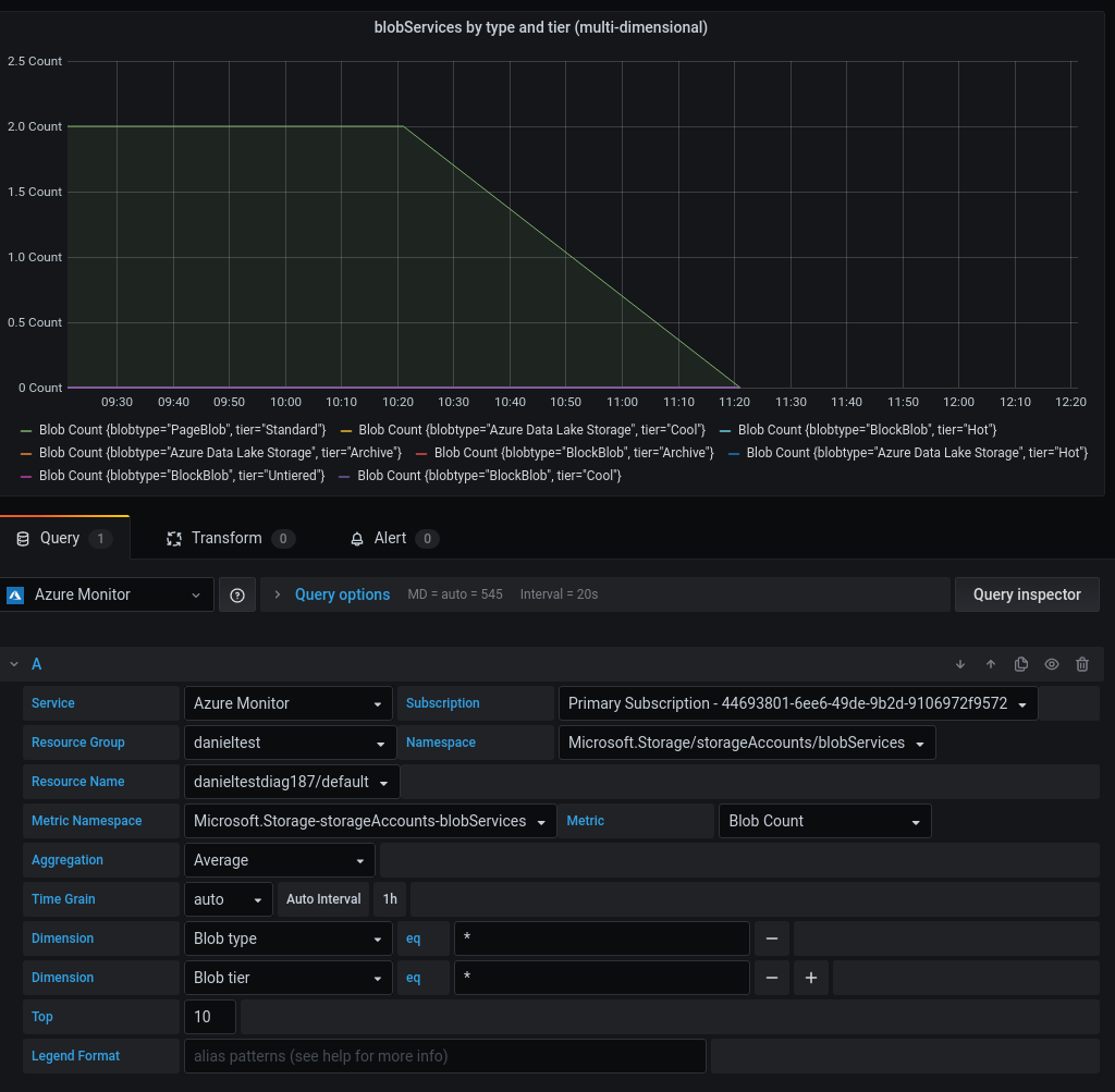 azure monitor multiple dimension