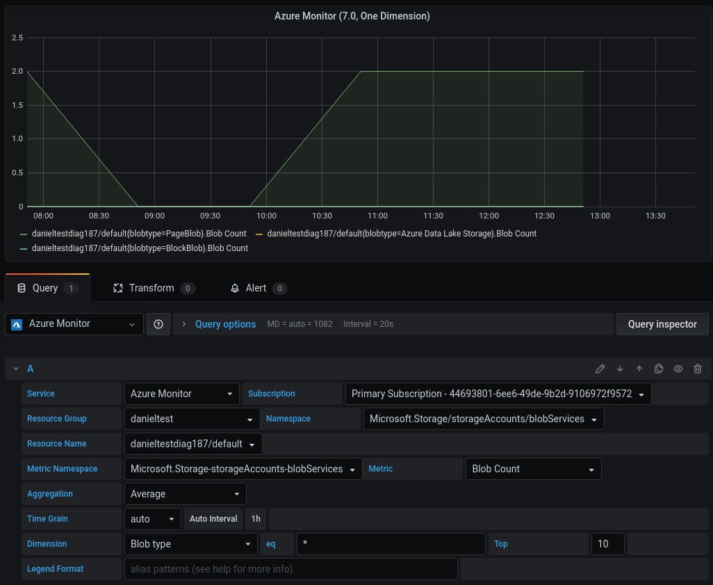 azure monitor single dimension