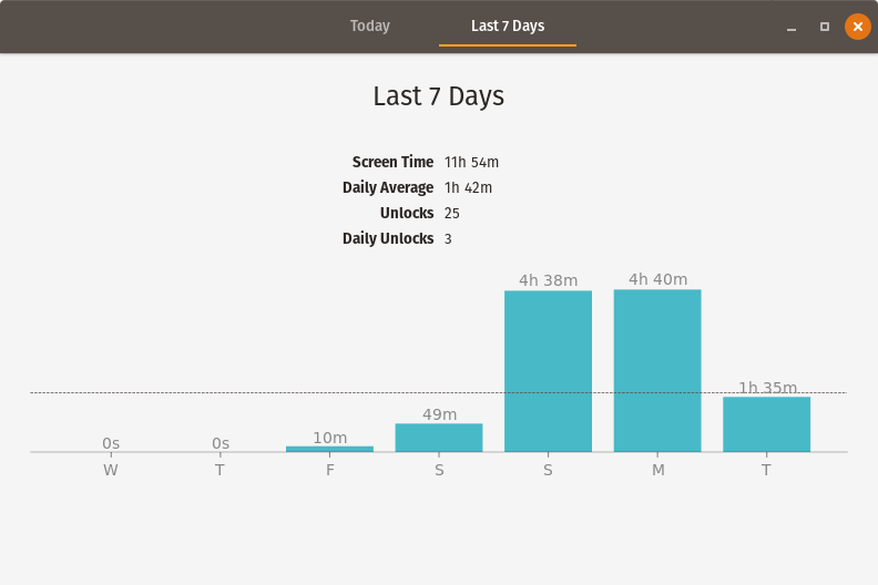 Screen Time - 7 Days