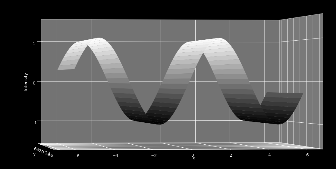 sinudoidal.py output