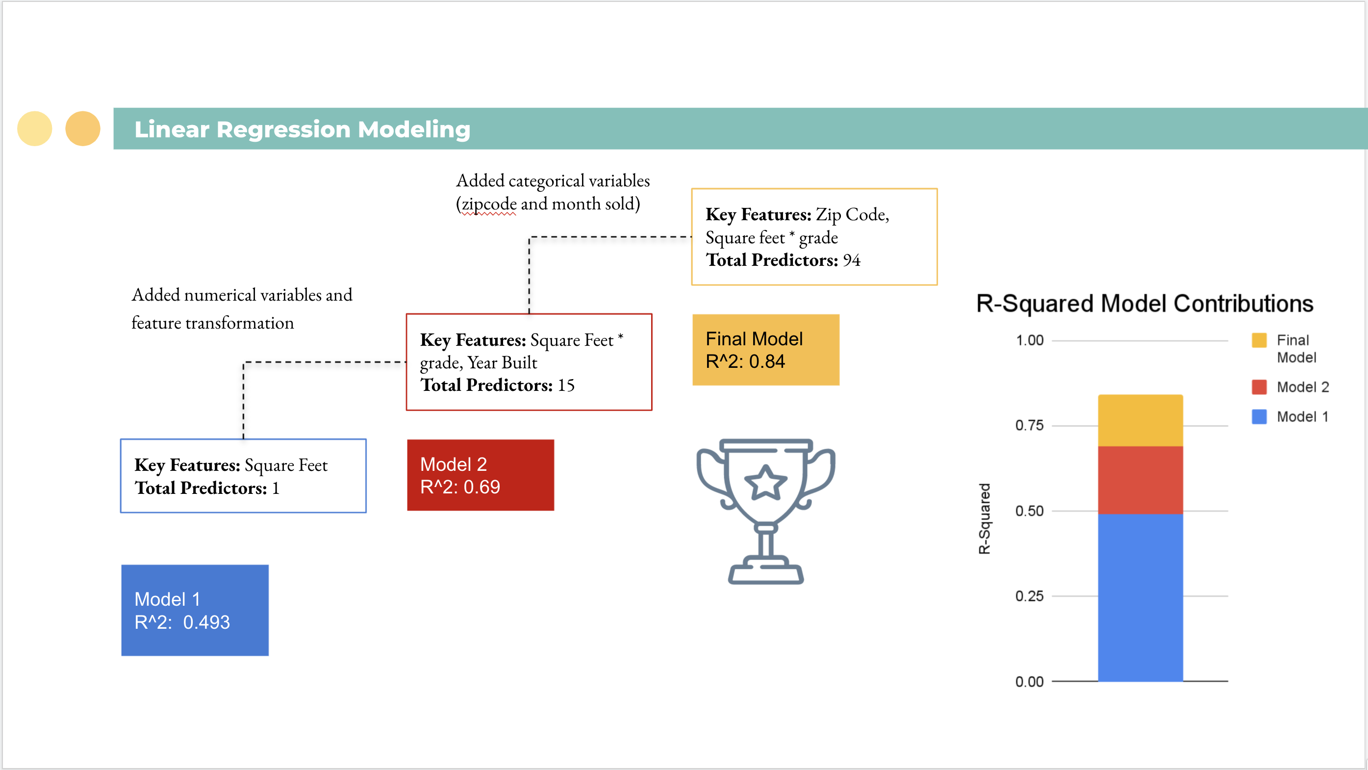 Presentation Slide