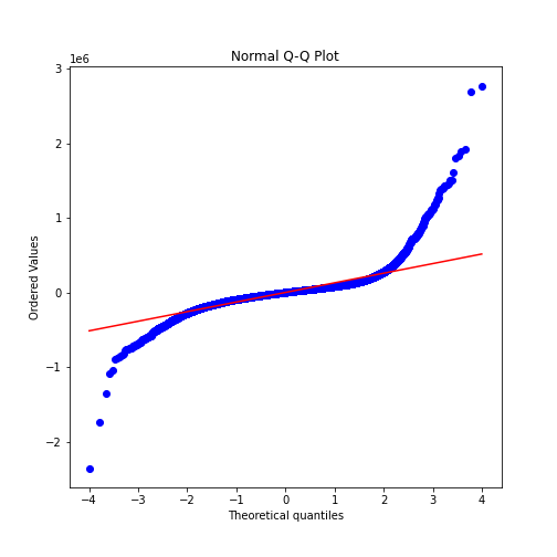 Q-Q Plot