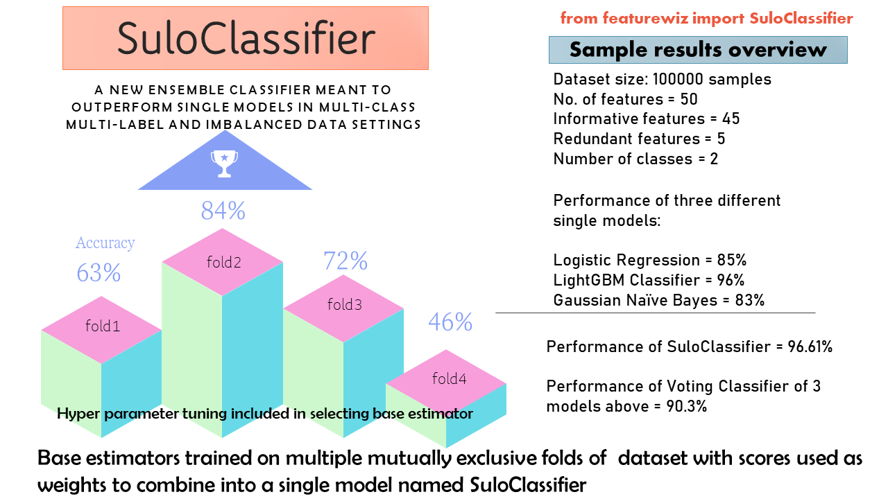 SuloClassifier