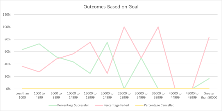 Outcomes_vs_Goals